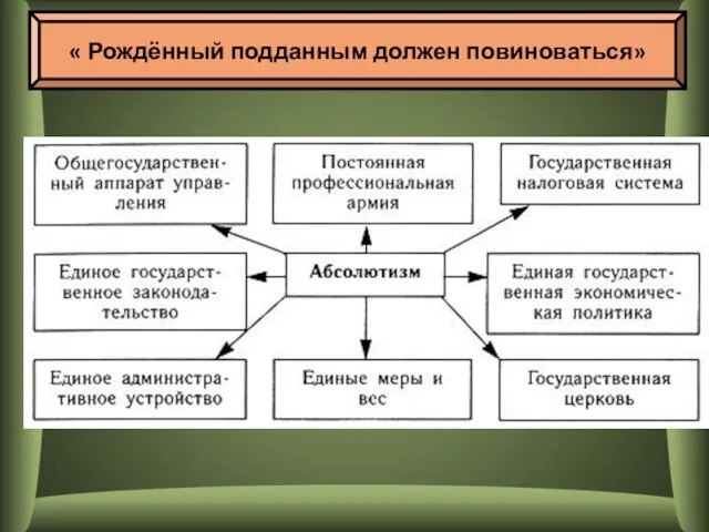 « Рождённый подданным должен повиноваться»