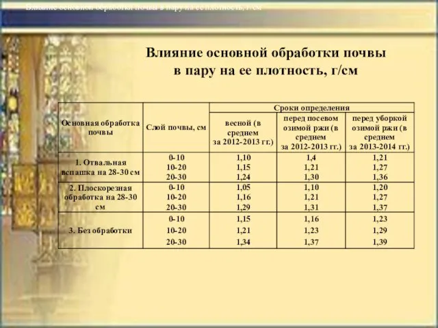 Влияние основной обработки почвы в пару на ее плотность, г/см Влияние