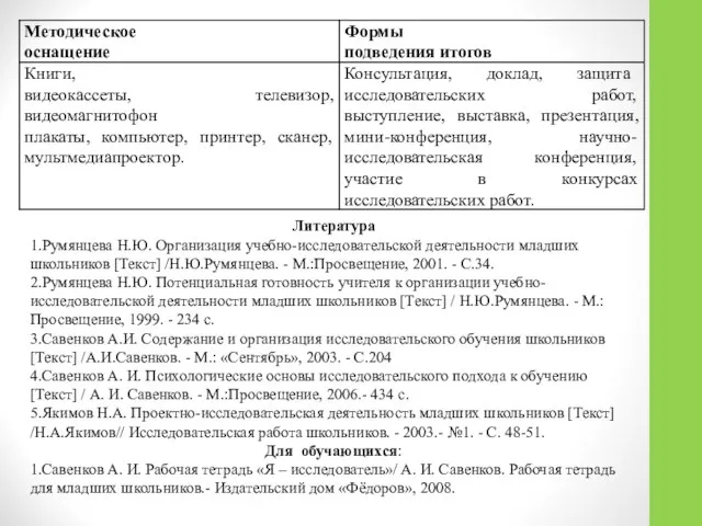 Литература 1.Румянцева Н.Ю. Организация учебно-исследовательской деятельности младших школьников [Текст] /Н.Ю.Румянцева. -