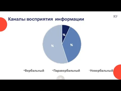 Каналы восприятия информации 20