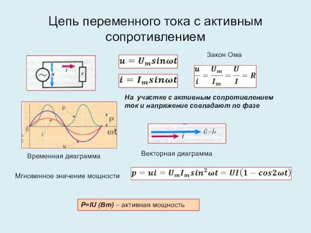 Цепь переменного тока с активным сопротивлением На участке с активным сопротивлением