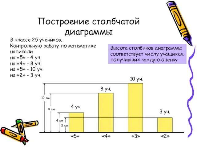 Построение столбчатой диаграммы В классе 25 учеников. Контрольную работу по математике