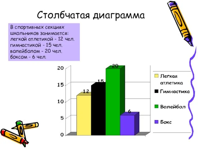 Столбчатая диаграмма В спортивных секциях школьников занимается: легкой атлетикой - 12