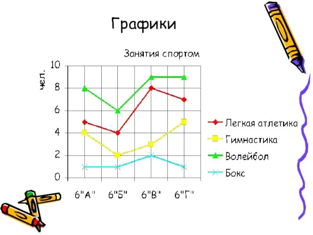 Графики