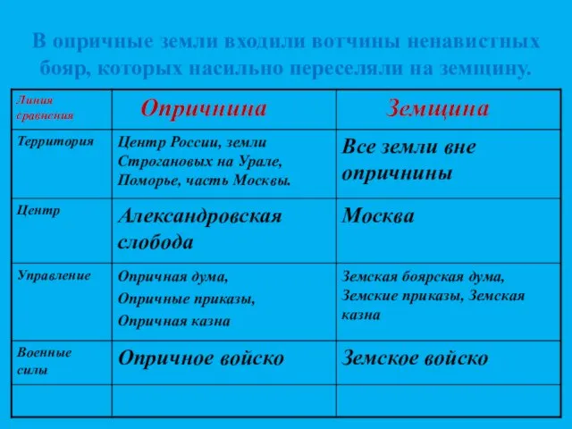 В опричные земли входили вотчины ненавистных бояр, которых насильно переселяли на земщину.