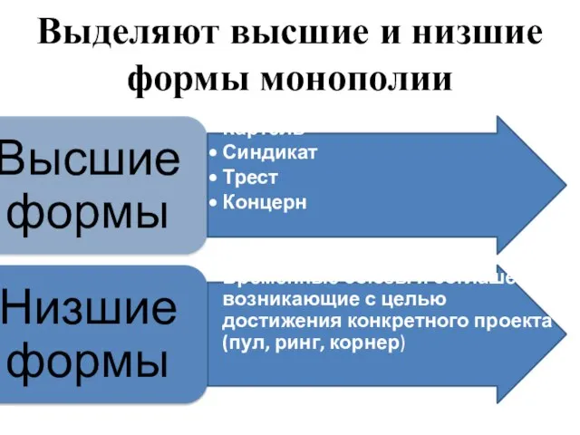 Выделяют высшие и низшие формы монополии