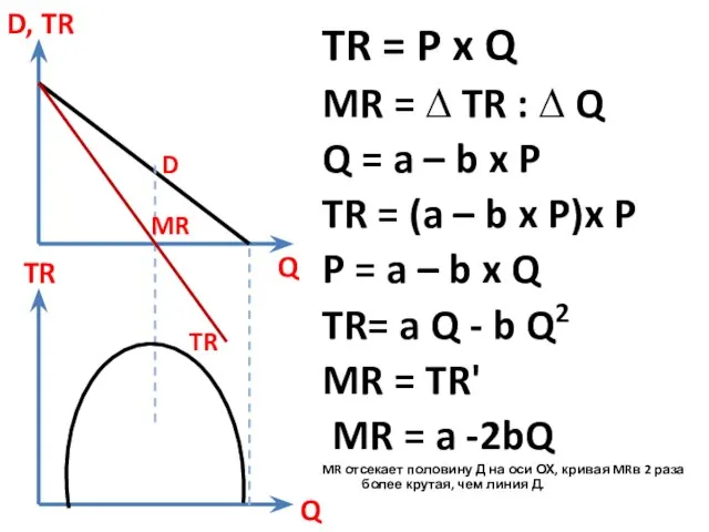 TR = P x Q MR = ∆ TR : ∆