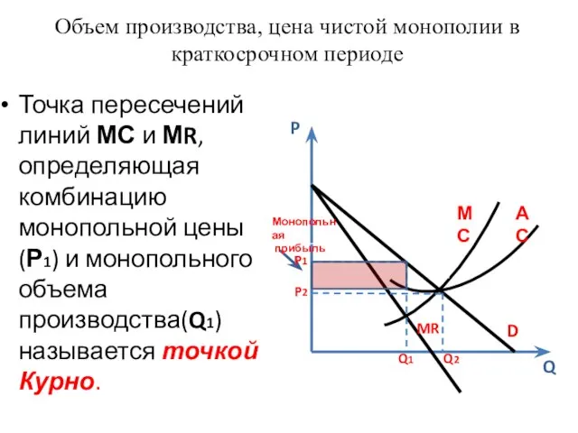 Объем производства, цена чистой монополии в краткосрочном периоде Точка пересечений линий