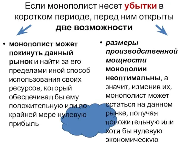 Если монополист несет убытки в коротком периоде, перед ним открыты две