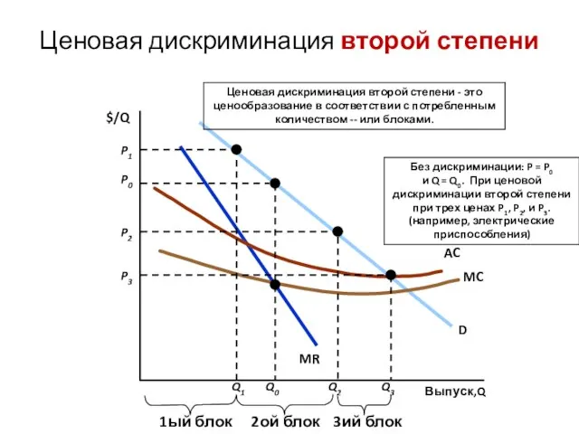 Ценовая дискриминация второй степени Выпуск,Q $/Q