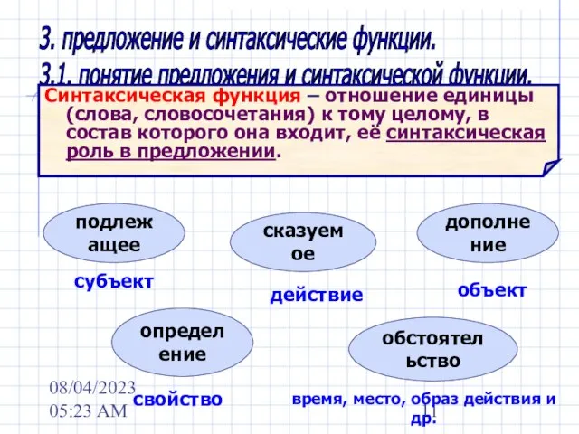 08/04/2023 05:23 AM 3. предложение и синтаксические функции. 3.1. понятие предложения