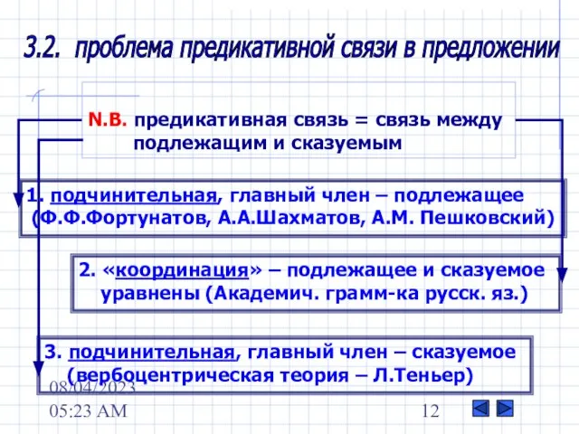 08/04/2023 05:23 AM 3.2. проблема предикативной связи в предложении N.B. предикативная