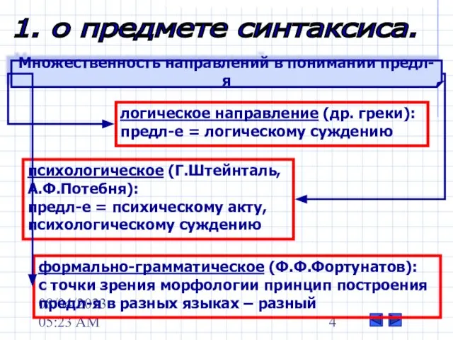 08/04/2023 05:23 AM 1. о предмете синтаксиса. Множественность направлений в понимании