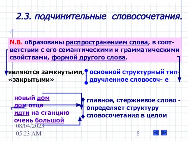 08/04/2023 05:23 AM 2.3. подчинительные словосочетания. N.B. образованы распространением слова, в