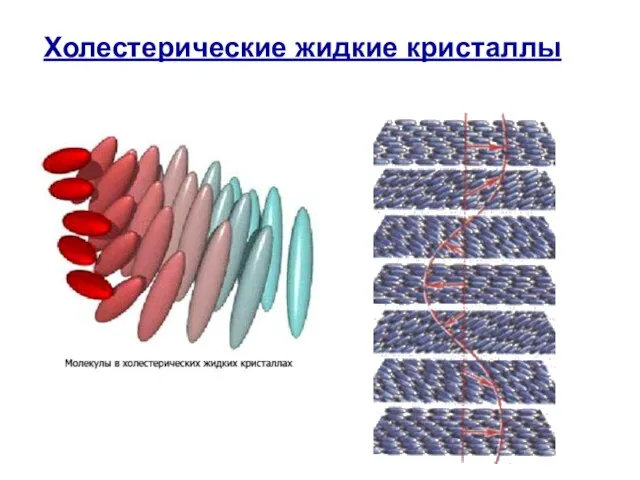 Холестерические жидкие кристаллы