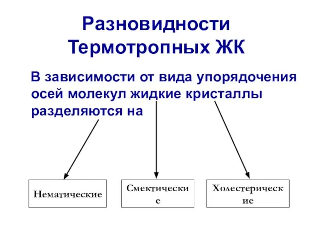 В зависимости от вида упорядочения осей молекул жидкие кристаллы разделяются на