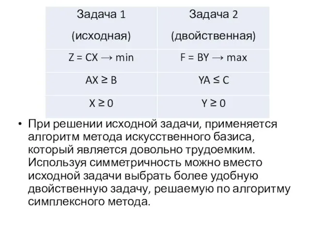 При решении исходной задачи, применяется алгоритм метода искусственного базиса, который является