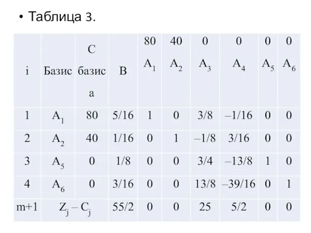 Таблица 3.