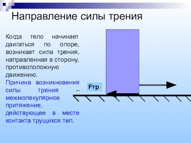 Fтр Направление силы трения Когда тело начинает двигаться по опоре, возникает