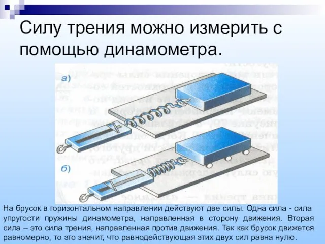 Силу трения можно измерить с помощью динамометра. На брусок в горизонтальном