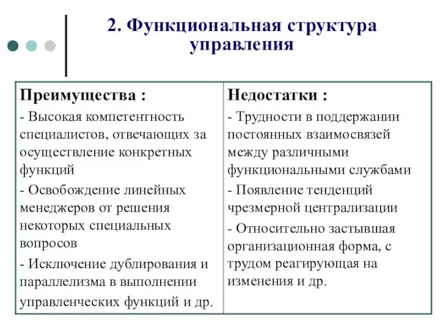 2. Функциональная структура управления