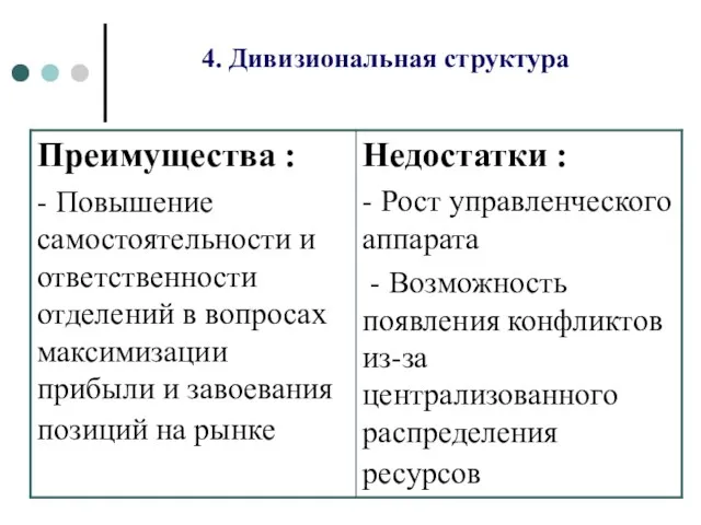 4. Дивизиональная структура