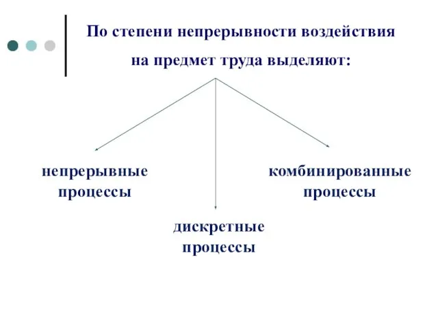 По степени непрерывности воздействия на предмет труда выделяют: непрерывные процессы дискретные процессы комбинированные процессы