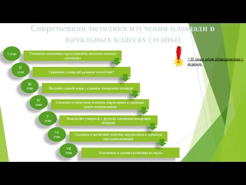 Современная методика изучения площади в начальных классах (этапы) * II этап идет одновременно с первым.