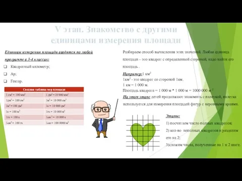 V этап. Знакомство с другими единицами измерения площади Единицы измерения площади