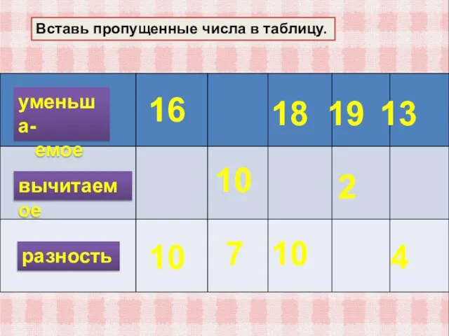 уменьша- емое вычитаемое разность 16 18 13 10 10 7 10