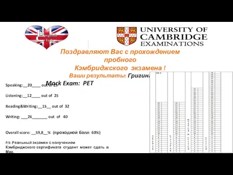 Поздравляют Вас с прохождением пробного Кэмбриджского экзамена ! Ваши результаты: Григина