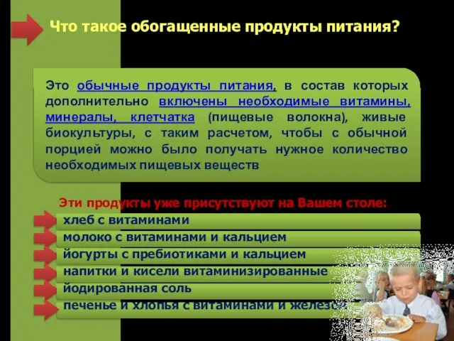 Что такое обогащенные продукты питания?