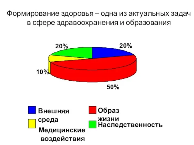 Формирование здоровья – одна из актуальных задач в сфере здравоохранения и образования