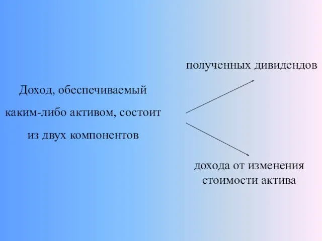 Доход, обеспечиваемый каким-либо активом, состоит из двух компонентов полученных дивидендов дохода от изменения стоимости актива