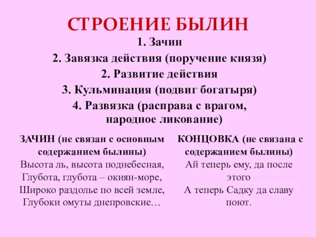 СТРОЕНИЕ БЫЛИН 1. Зачин 2. Завязка действия (поручение князя) 2. Развитие