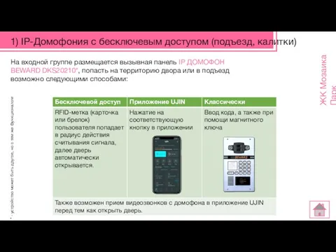 1) IP-Домофония с бесключевым доступом (подъезд, калитки) ЖК Мозаика Парк На