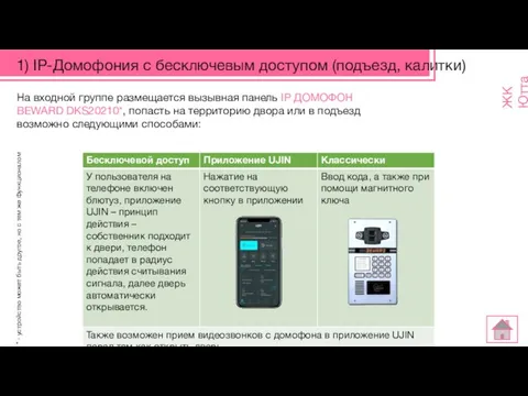 1) IP-Домофония с бесключевым доступом (подъезд, калитки) ЖК Ютта На входной