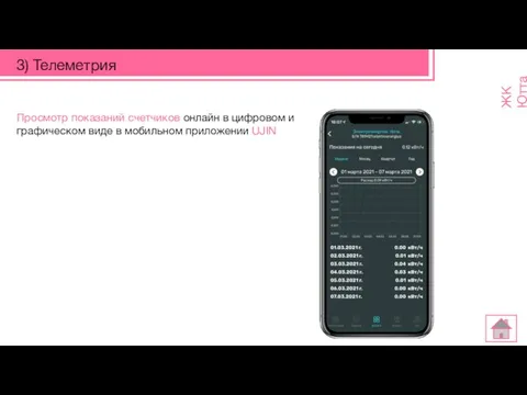 3) Телеметрия ЖК Ютта Просмотр показаний счетчиков онлайн в цифровом и