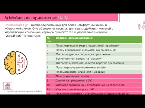 5) Мобильное приложение UJIN ЖК Ютта Приложение Ujin - цифровой помощник