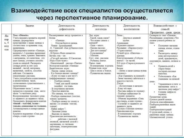 Взаимодействие всех специалистов осуществляется через перспективное планирование.