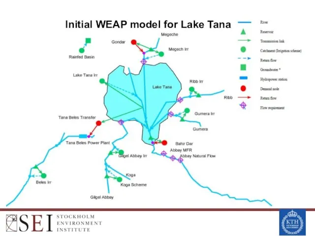 Initial WEAP model for Lake Tana