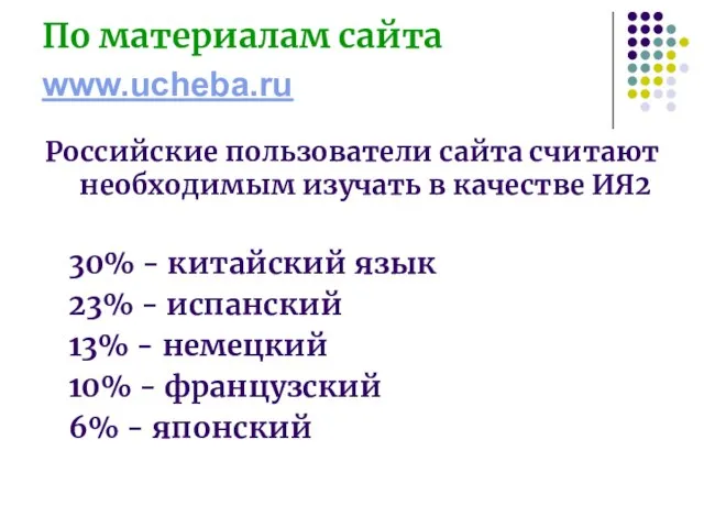 По материалам сайта www.ucheba.ru Российские пользователи сайта считают необходимым изучать в