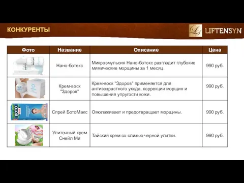 КОНКУРЕНТЫ