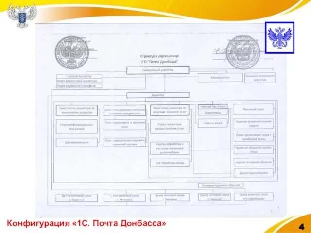 Конфигурация «1С. Почта Донбасса»