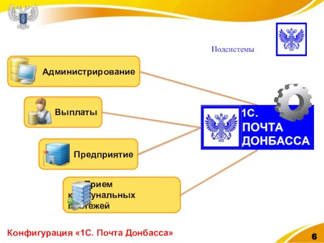 Конфигурация «1С. Почта Донбасса» Подсистемы
