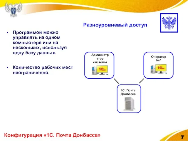 Конфигурация «1С. Почта Донбасса» Разноуровневый доступ Программой можно управлять на одном