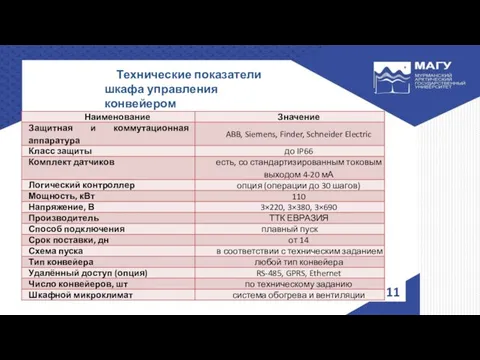 Технические показатели шкафа управления конвейером ШУК 2 - 110 Затраты на электроэнергию