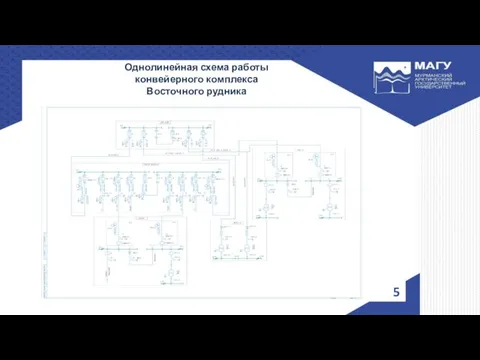 Однолинейная схема работы конвейерного комплекса Восточного рудника