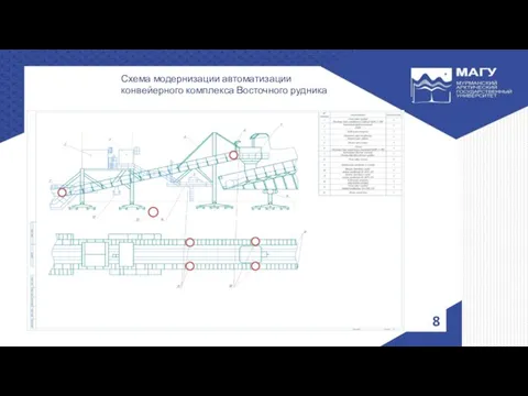 Схема модернизации автоматизации конвейерного комплекса Восточного рудника
