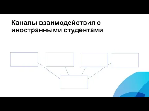 Каналы взаимодействия с иностранными студентами